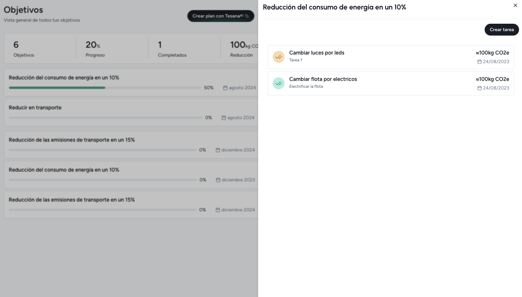 Dashboard de control y análisis