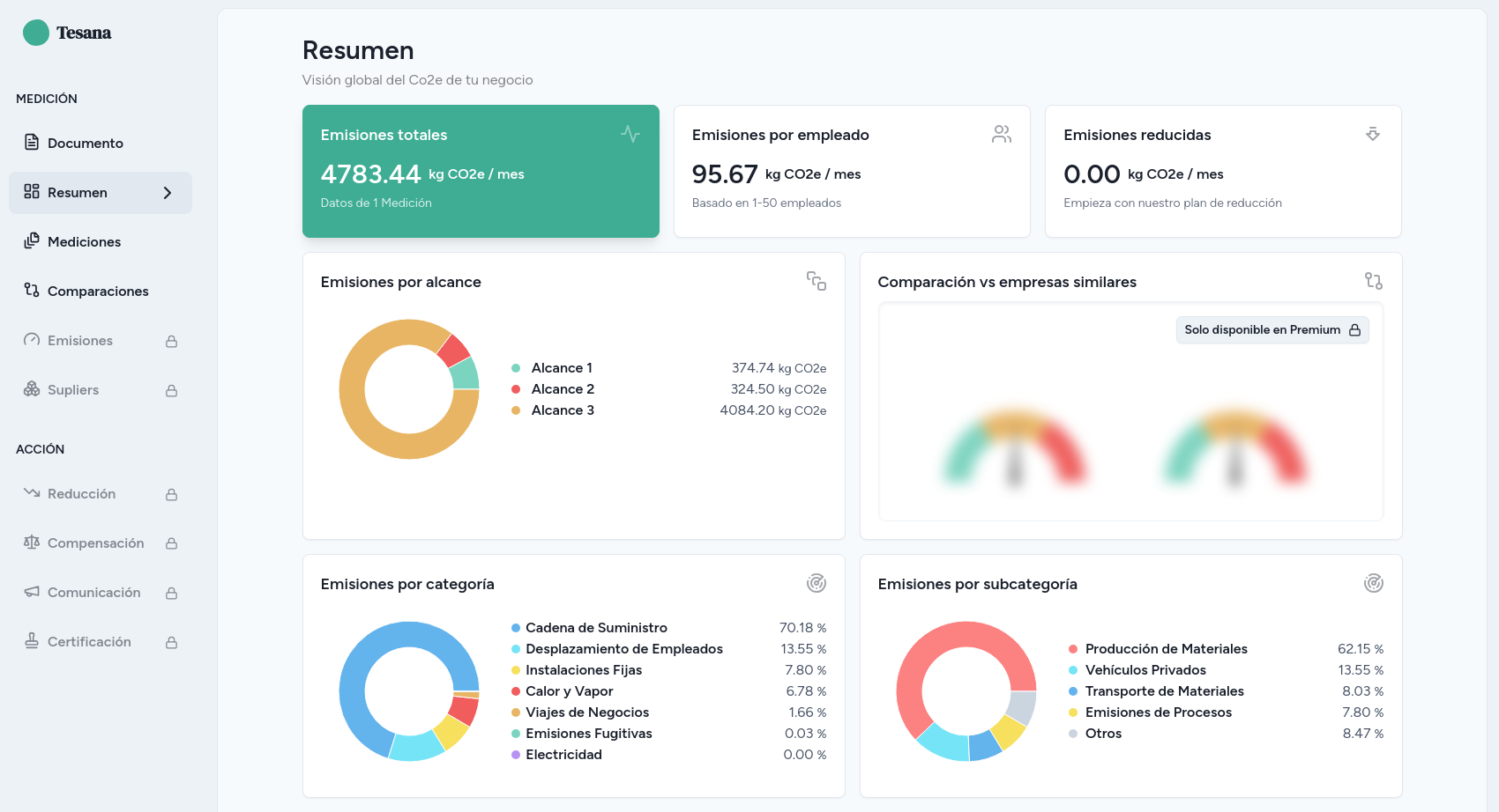 Dashboard de control y análisis