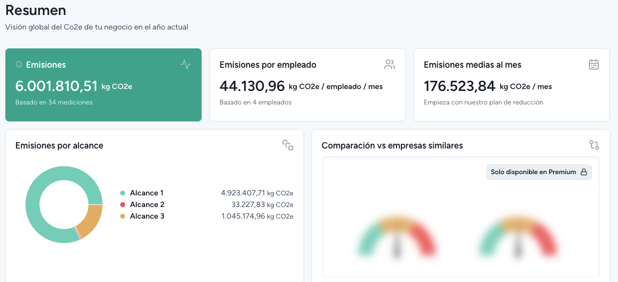 Gráfico de emisones por categoría